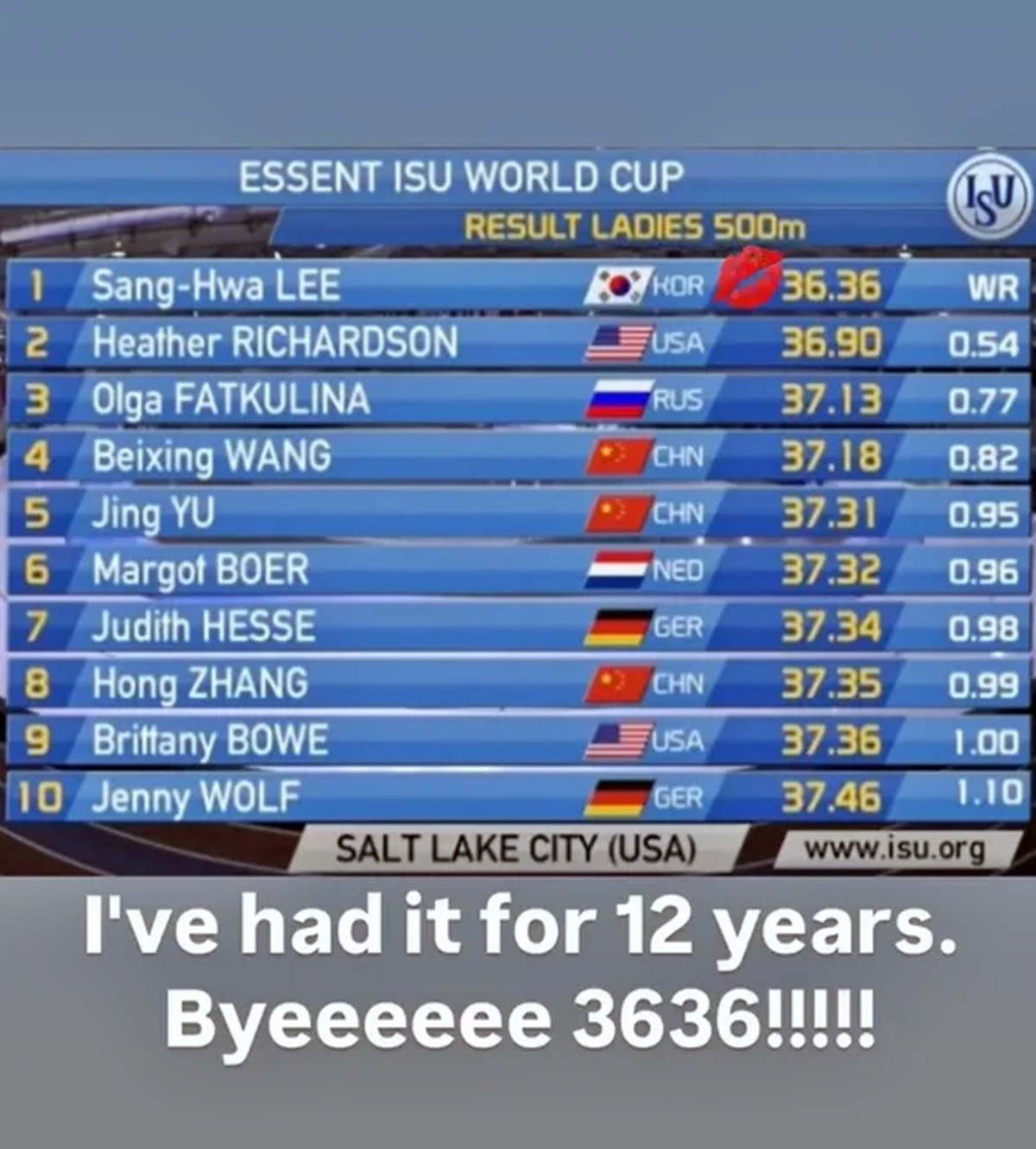 이상화가 2013년 기록한 세계 신기록 / 이상화 인스타그램