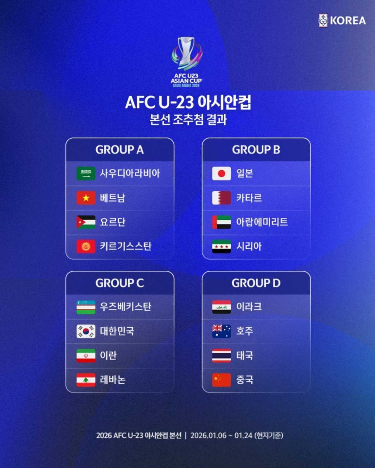 AFC U-23 아시안컵 본선 조추첨 결과. / 대한축구협회 제공