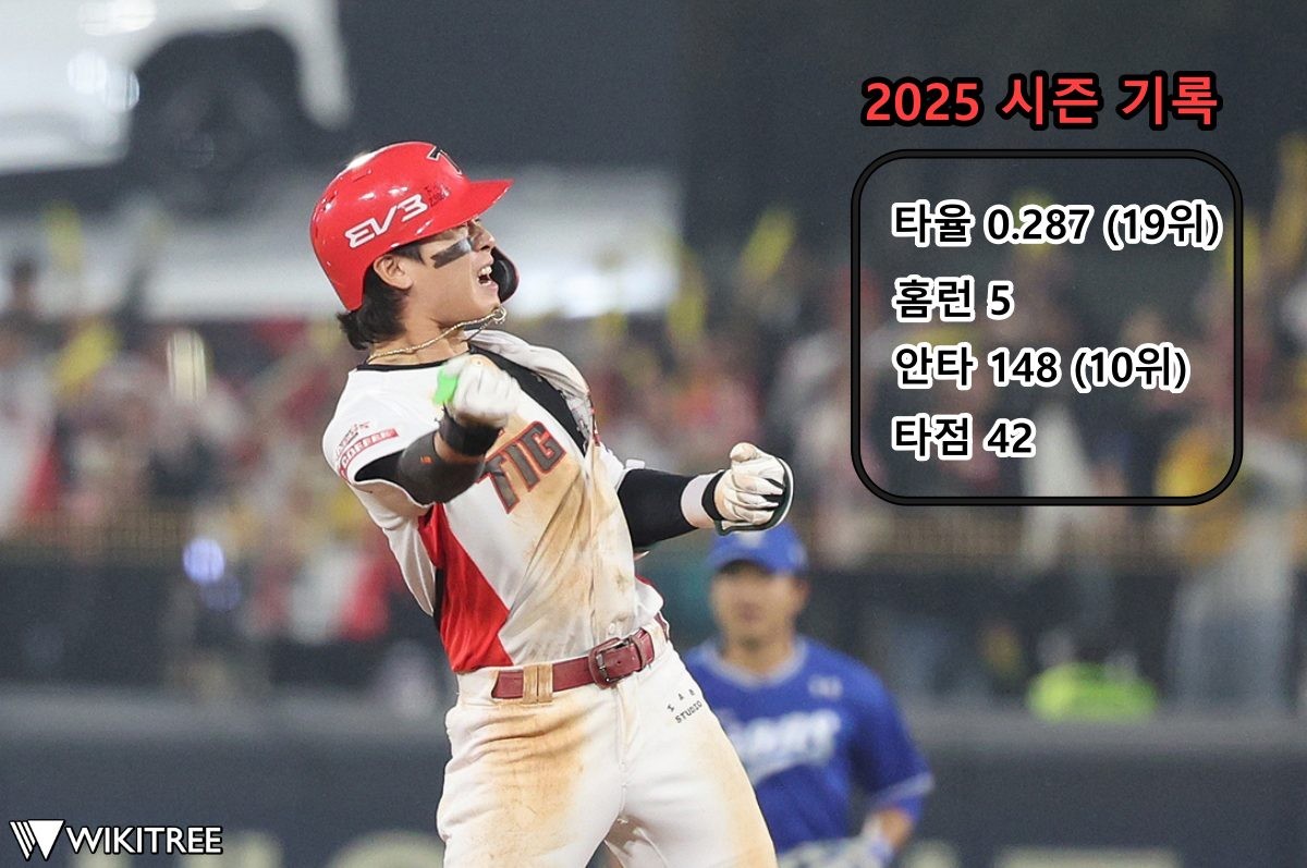 뉴스1 인물사진 활용해 제작한 '박찬호 2025 시즌 기록' 자료 이미지. / 위키트리