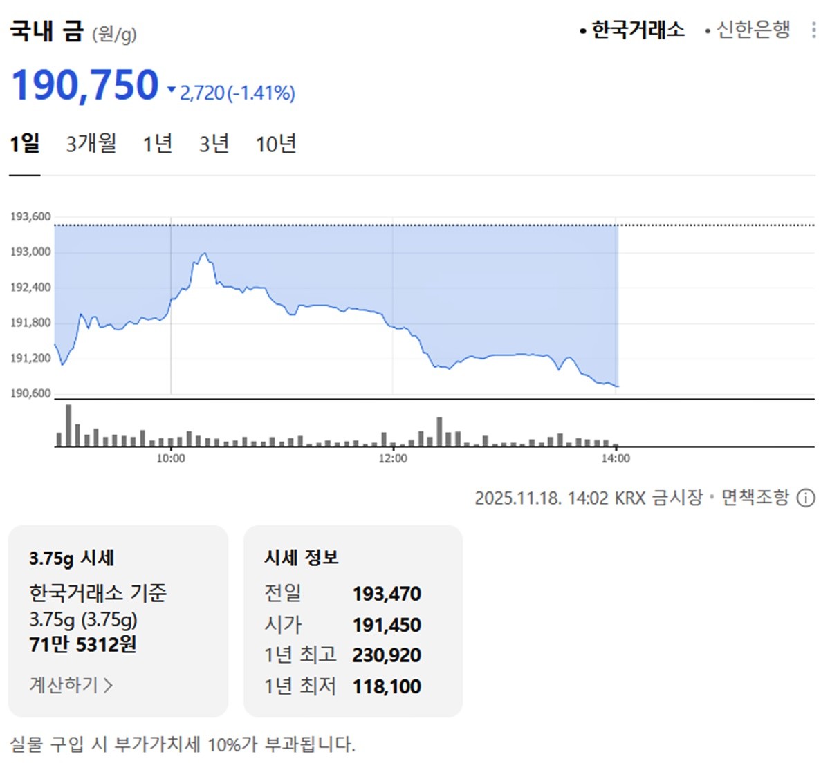 한국거래소 국내 금시세 / 네이버 증권