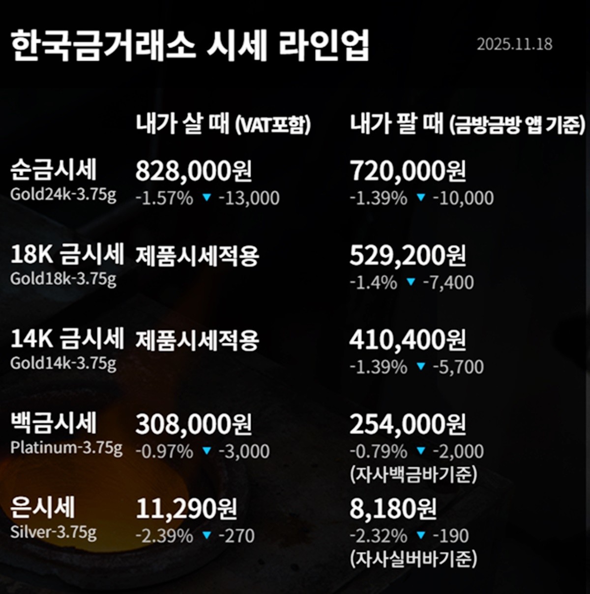 한국금거래소 금·은 시세 / 공식 홈페이지