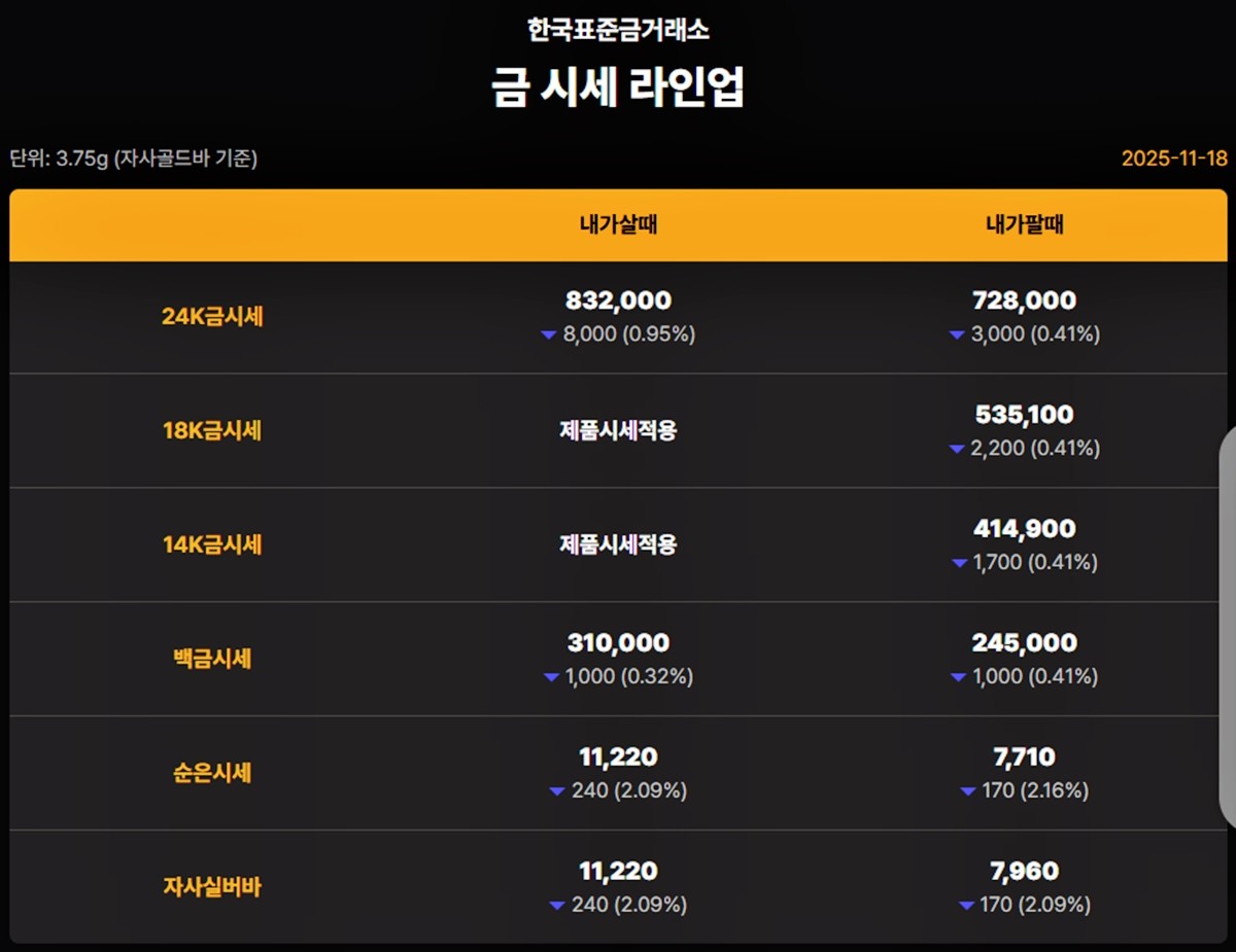 한국표준금거래소 금·은 시세 / 공식 홈페이지