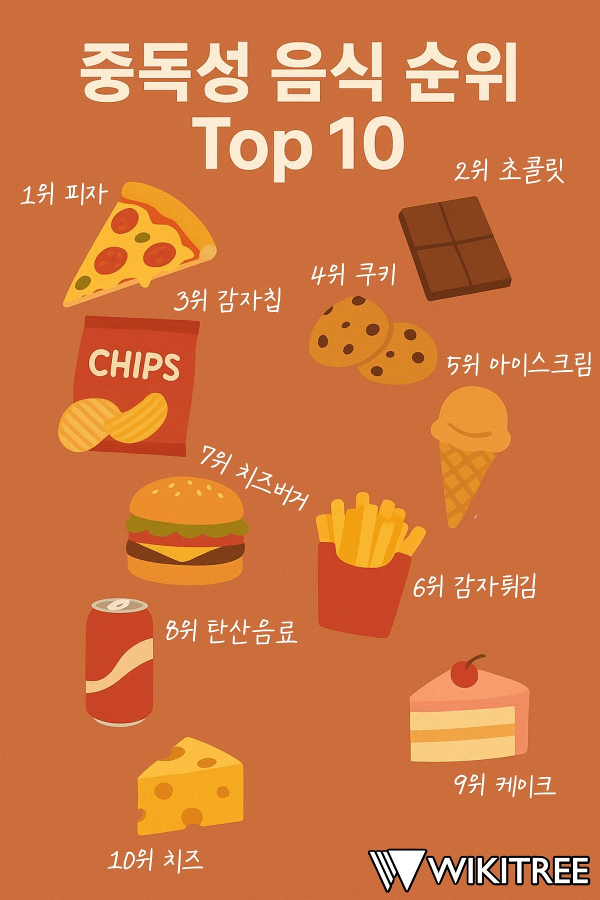 '중독성 TOP 10 음식' 리스트. / 위키트리