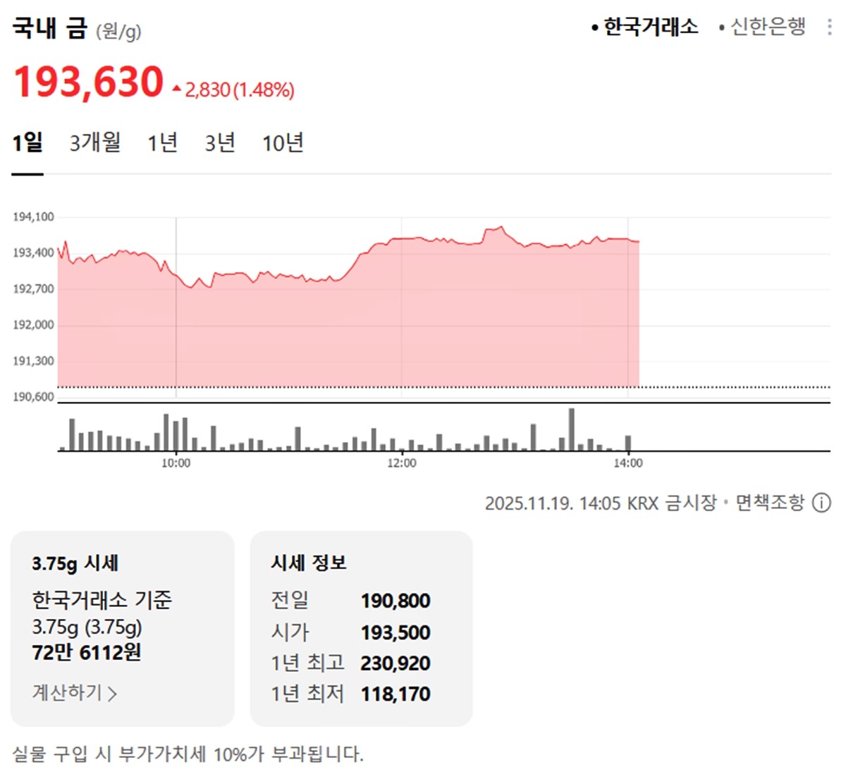 한국거래소 국내 금시세 / 네이버 증권