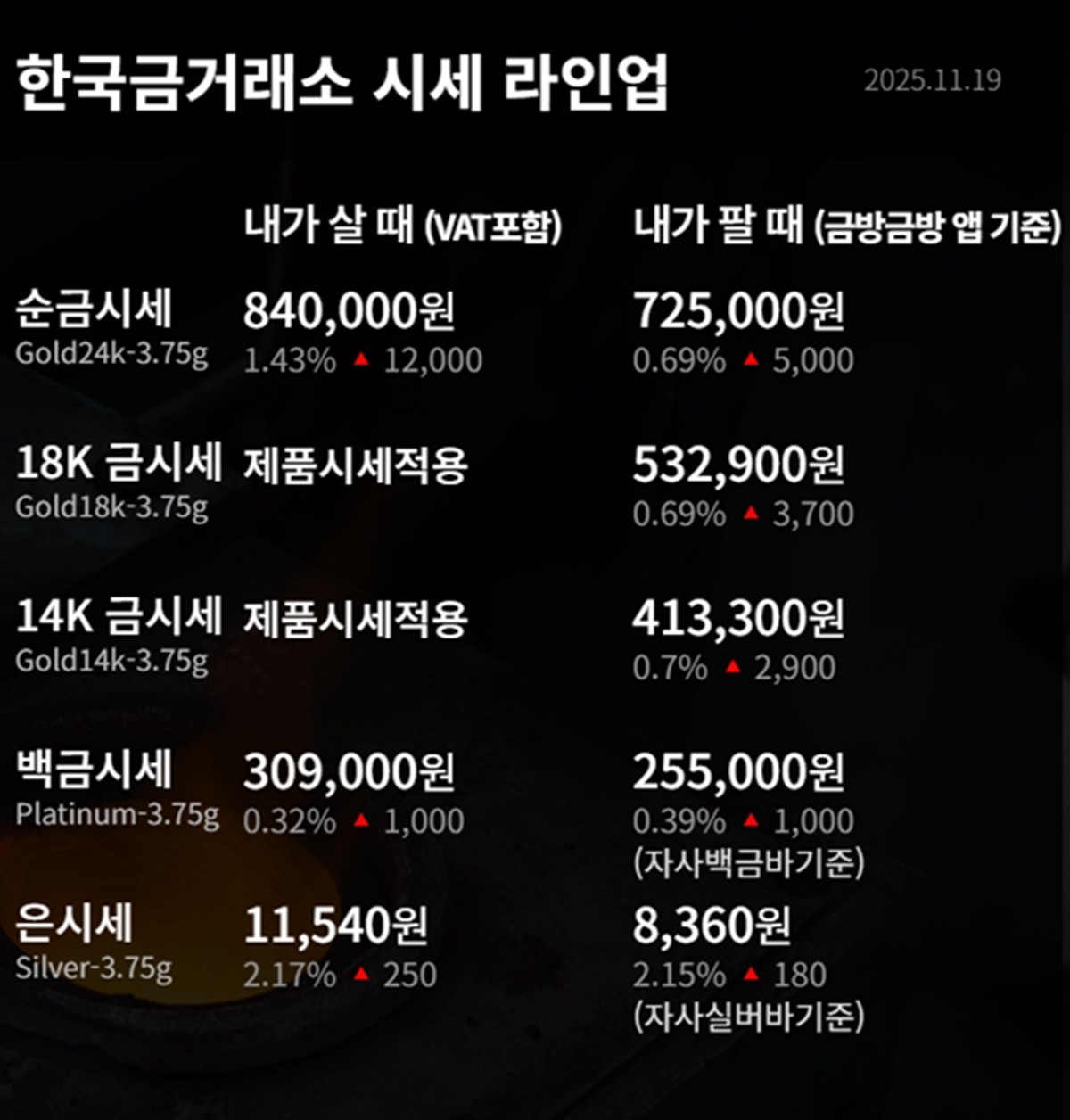 한국금거래소 금·은 시세 / 공식 홈페이지