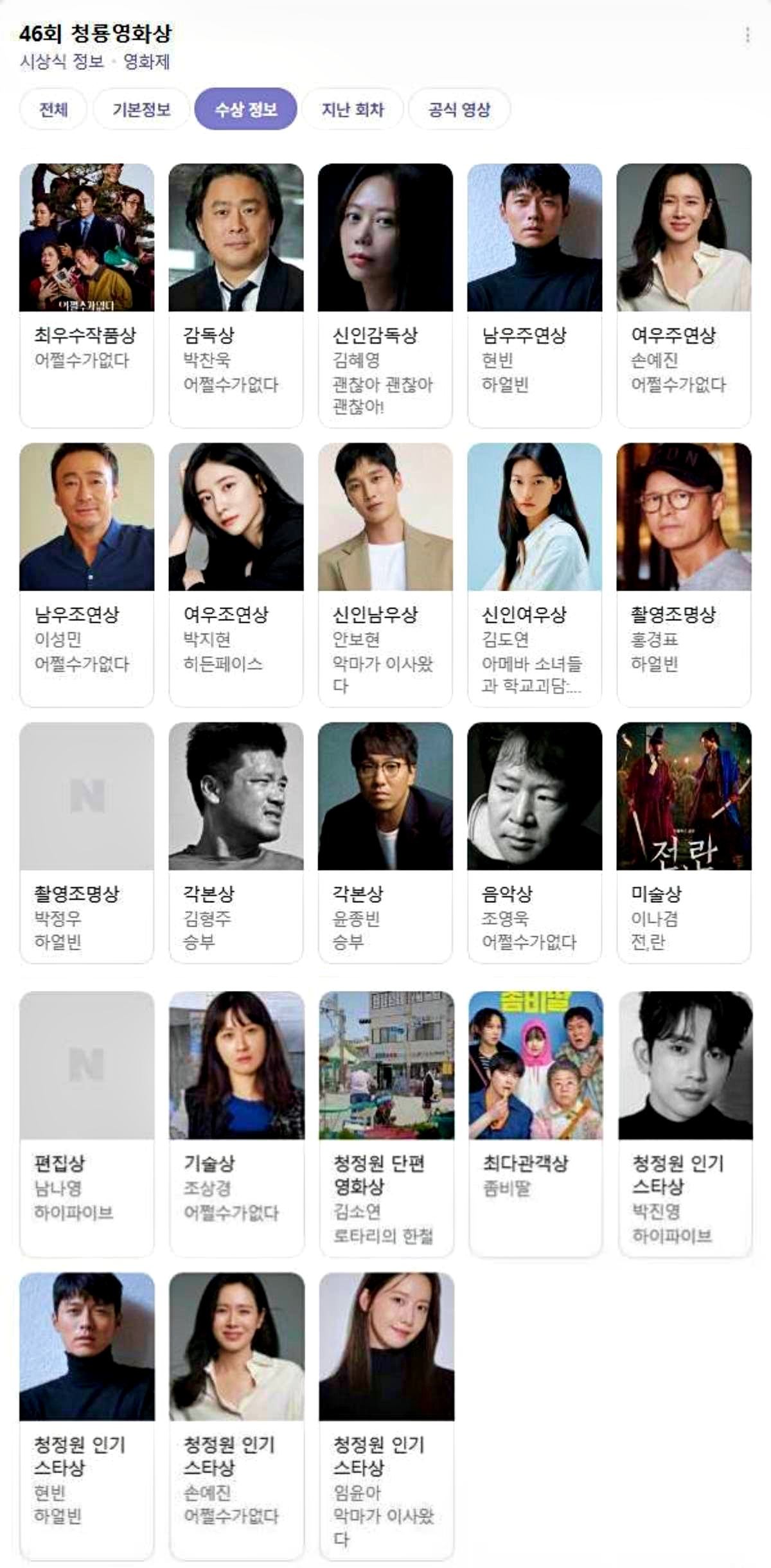 제46회 청룡영화상 수상 정보. / 네이버