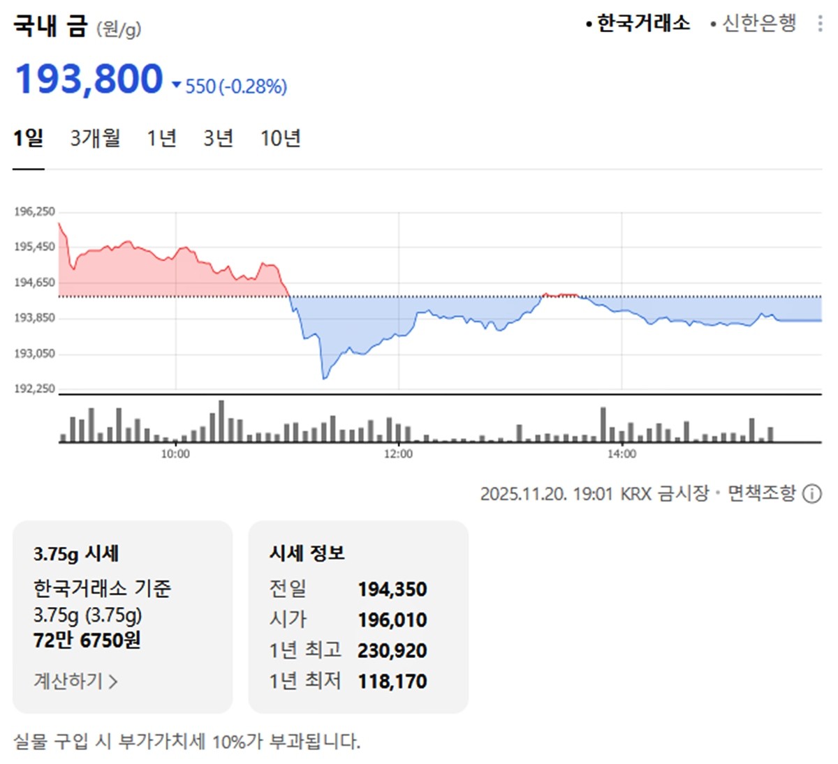 한국거래소 국내 금시세 / 네이버 증권