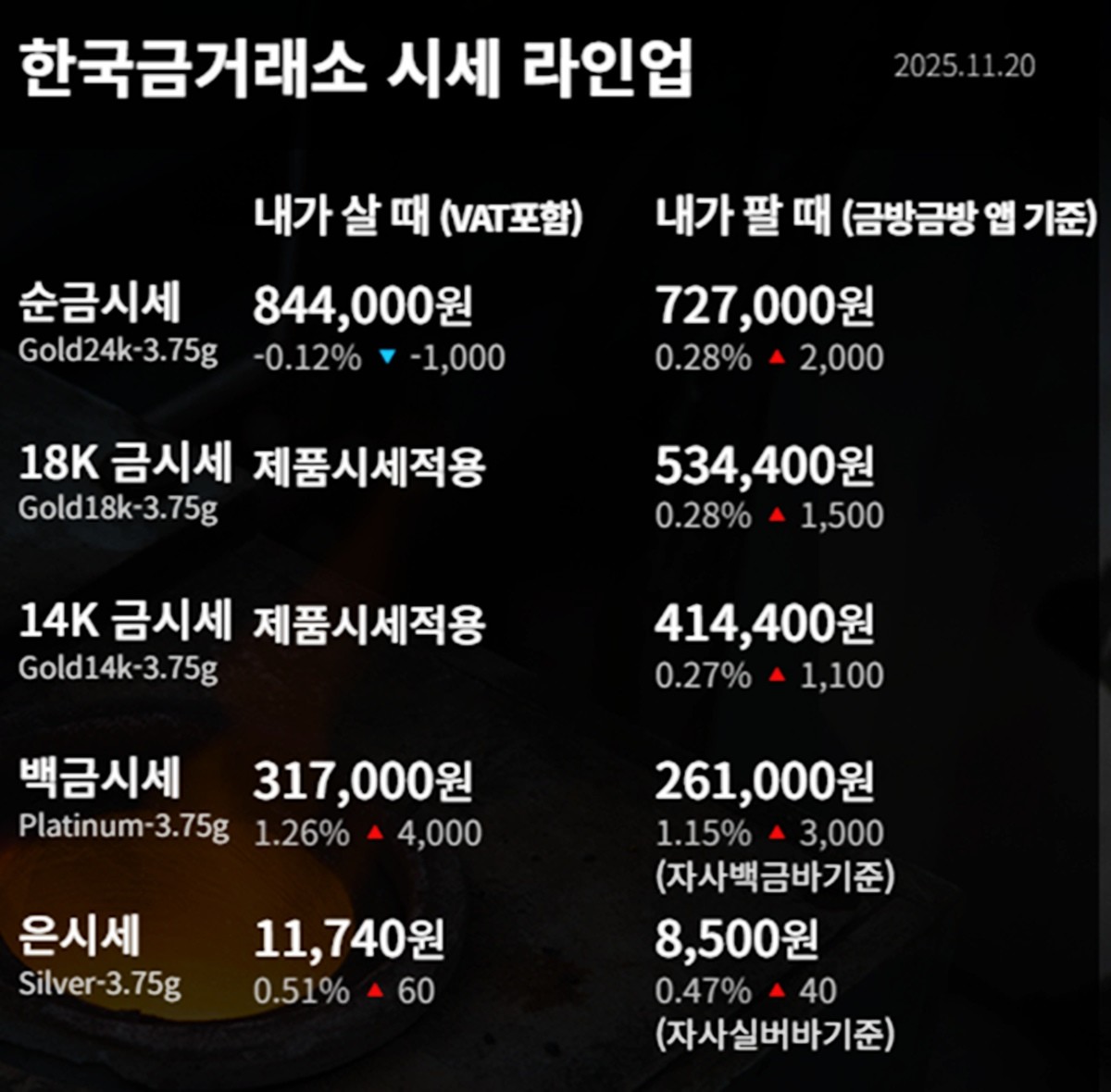 한국금거래소 금·은 시세 / 공식 홈페이지