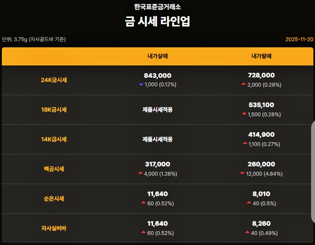 한국표준금거래소 금·은 시세 / 공식 홈페이지