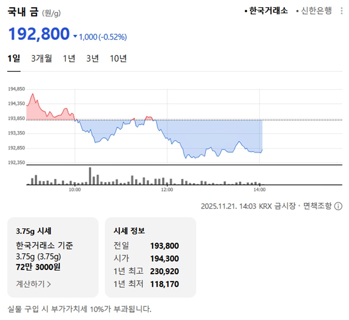 한국거래소 국내 금시세 / 네이버 증권