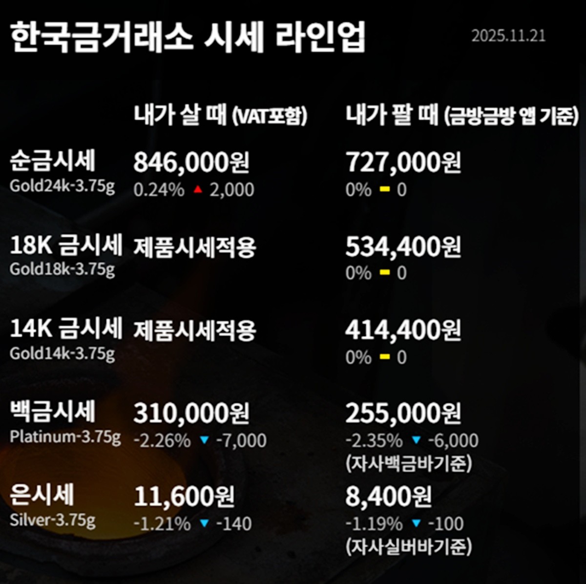 한국금거래소 금·은 시세 / 공식 홈페이지