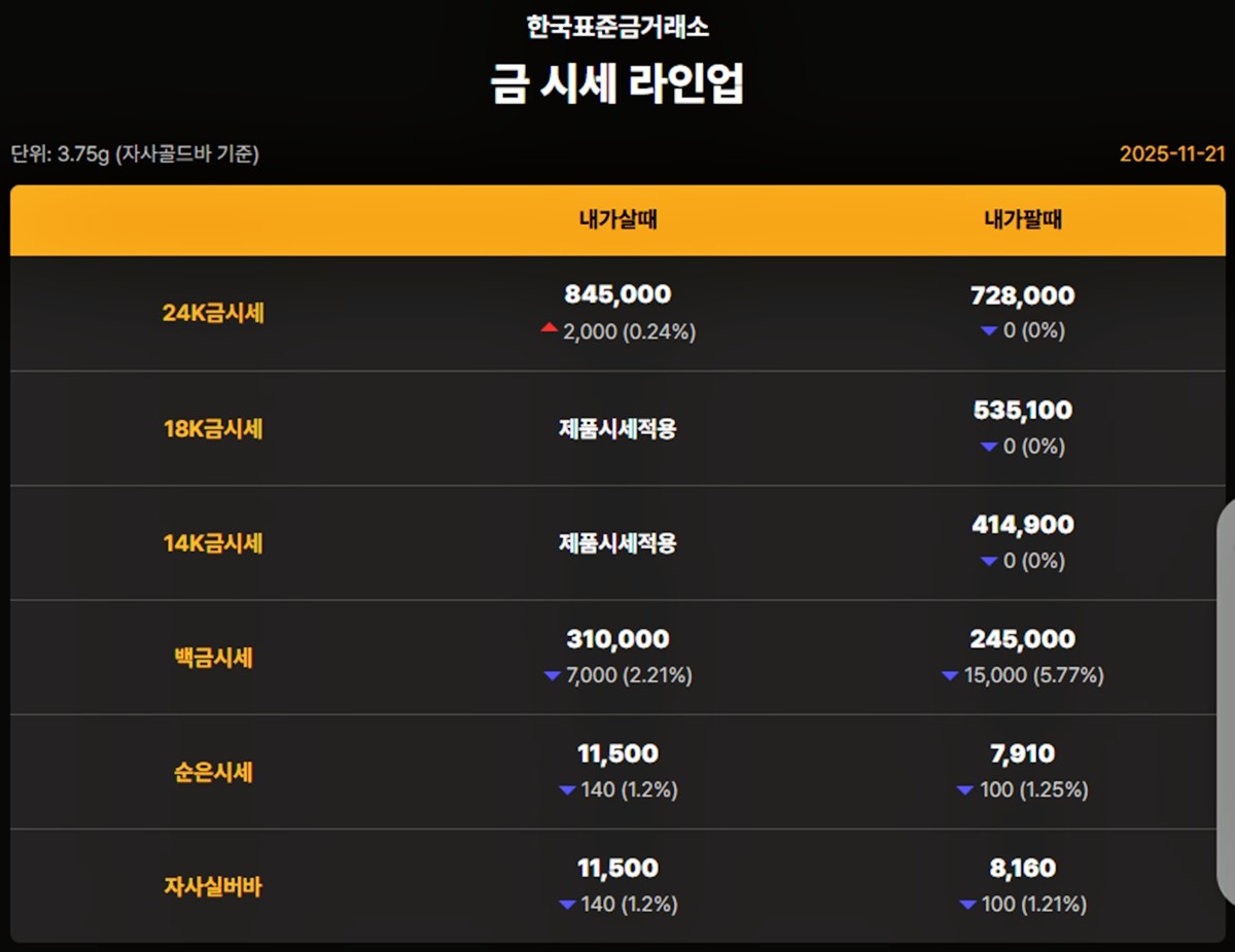 한국표준금거래소 금·은 시세 / 공식 홈페이지