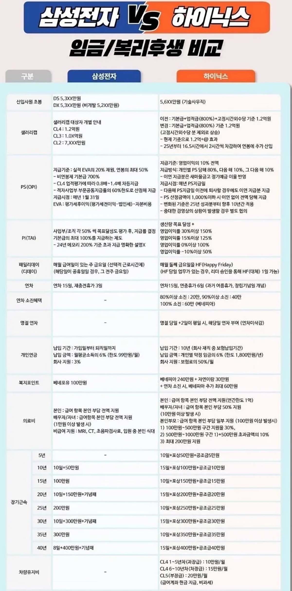 글쓴이가 클리앙에 올린 게시물에 포함돼 있는 표.