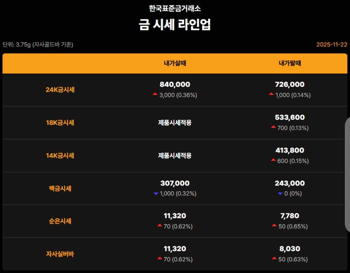 한국표준금거래소 금·은 시세 / 공식 홈페이지