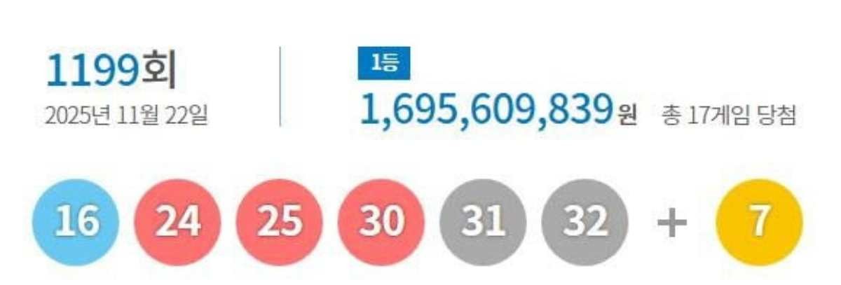 제1199회 로또 당첨번호 / 동행복권