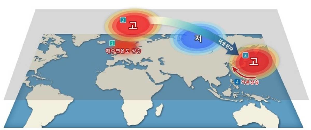 스칸디나비아 반도 주변 해수면 온도와 우리나라 겨울철 기온 모식도 / 기상청 제공