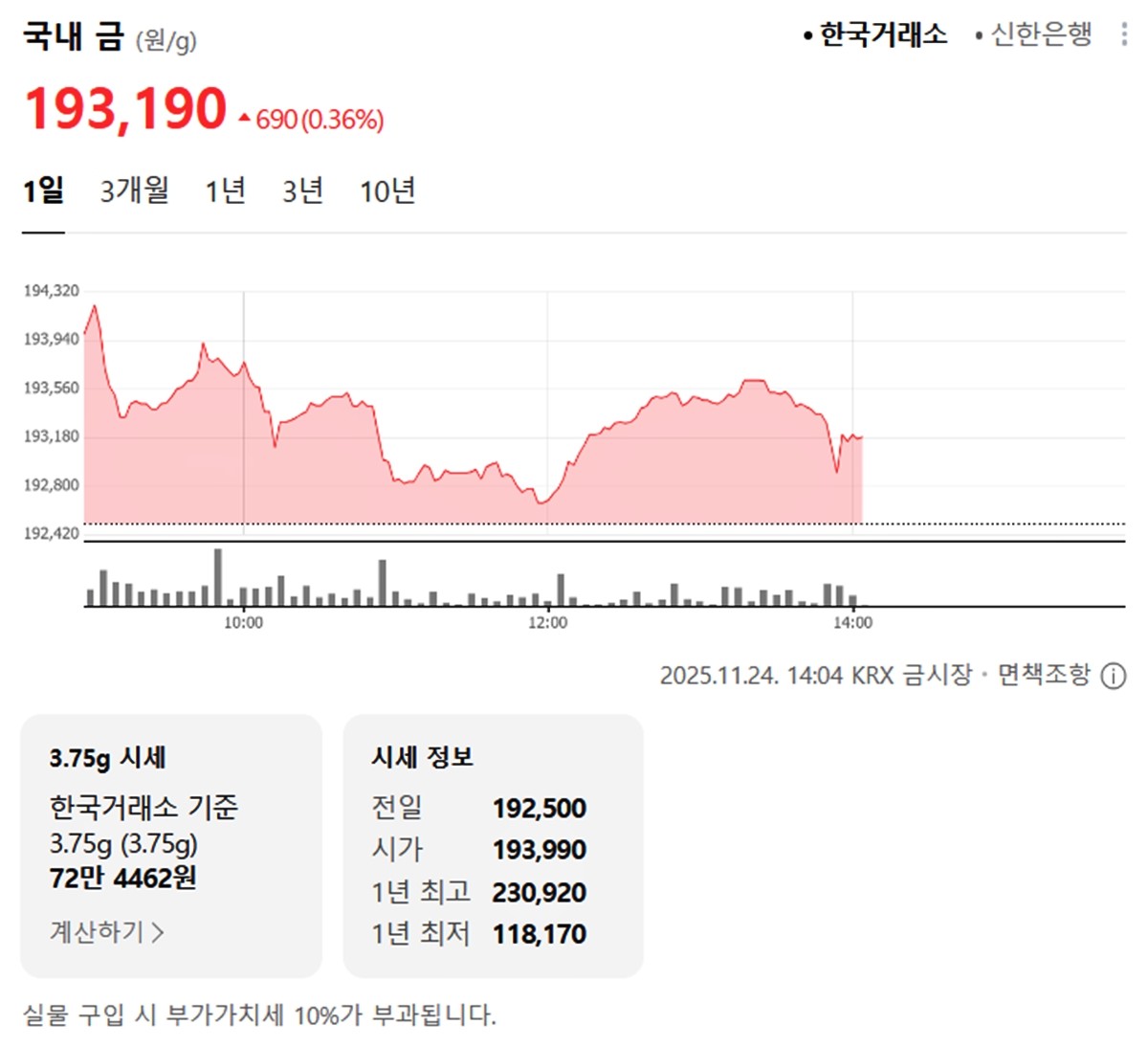 한국거래소 국내 금시세 / 네이버 증권