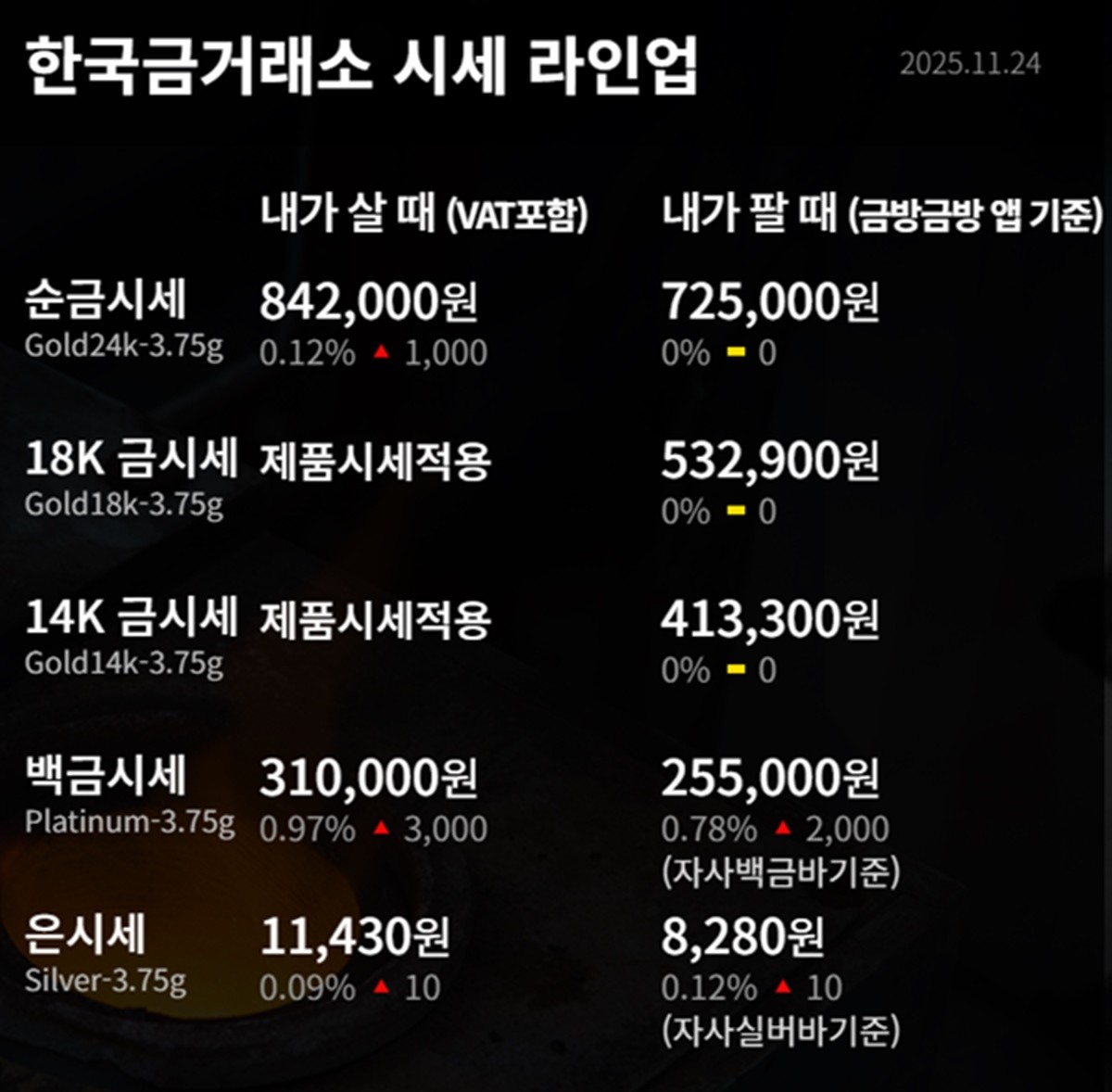 한국금거래소 금·은 시세 / 공식 홈페이지