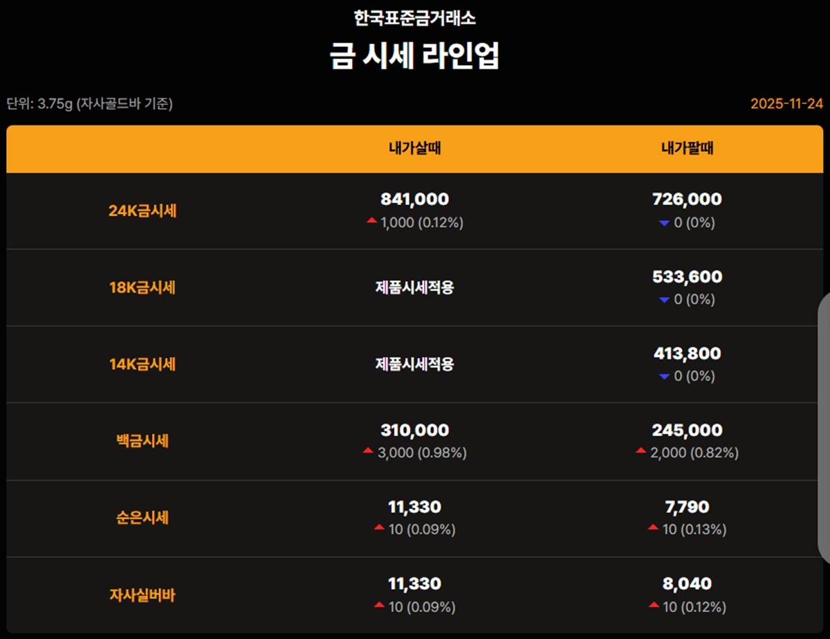 한국표준금거래소 금·은 시세 / 공식 홈페이지