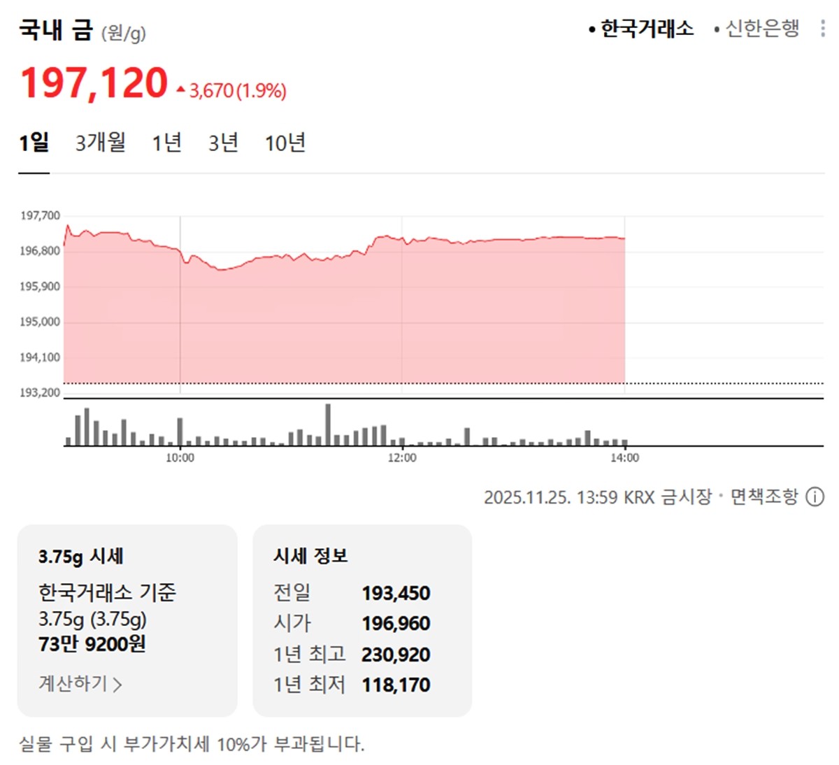 한국거래소 국내 금시세 / 네이버 증권