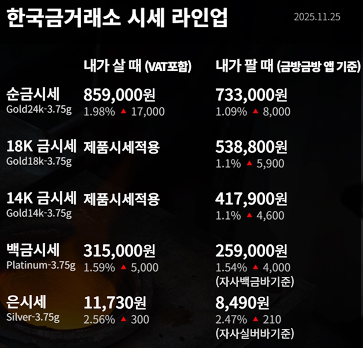 한국금거래소 금·은 시세 / 공식 홈페이지