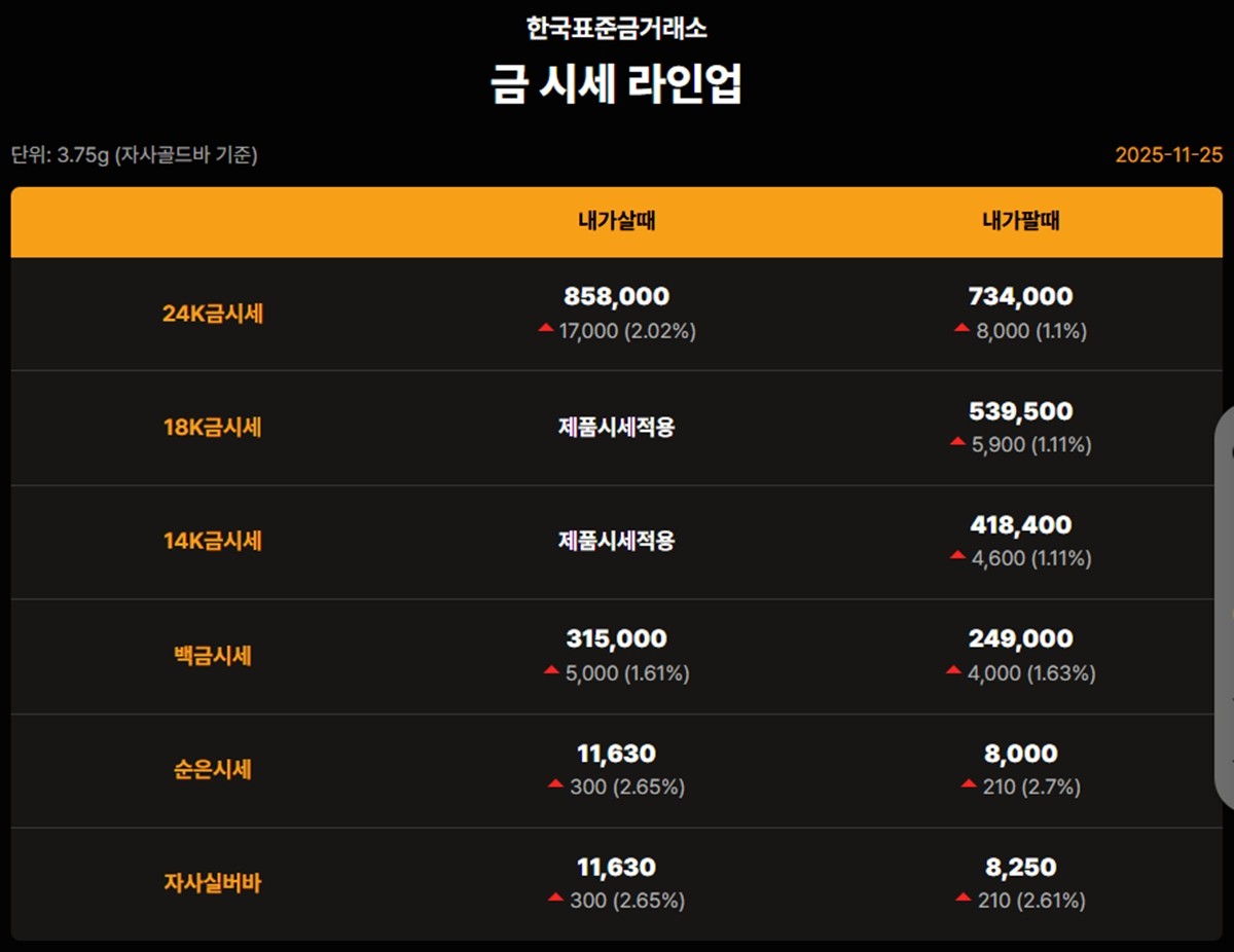 한국표준금거래소 금·은 시세 / 공식 홈페이지