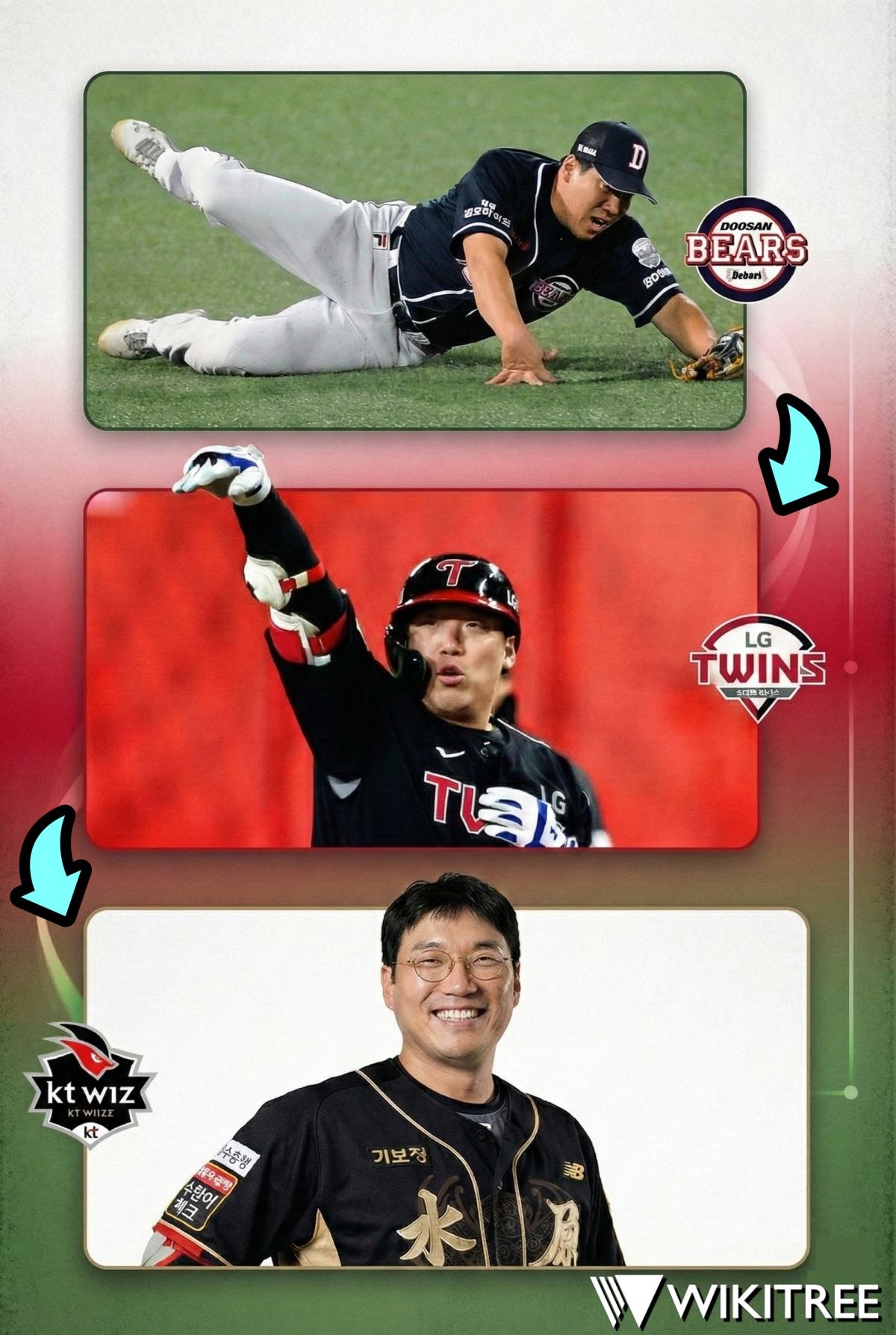 두산 베어스→LG 트윈스→kt 위즈, 김현수 이적사 정리. 뉴스1 인물 사진·AI툴 활용해 제작한 이미지. / 위키트리