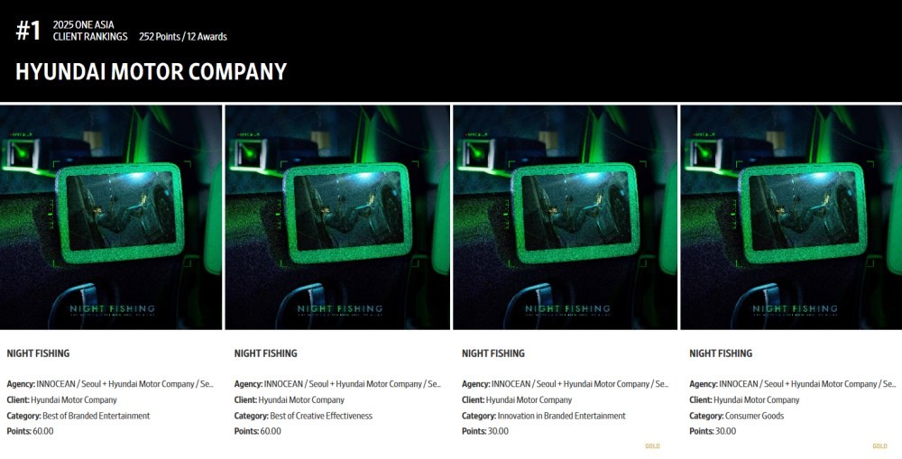 이하 현대차그룹 제공