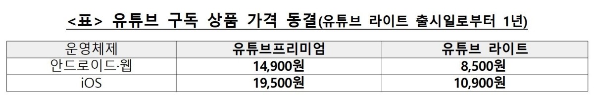 공정거래위원회 제공