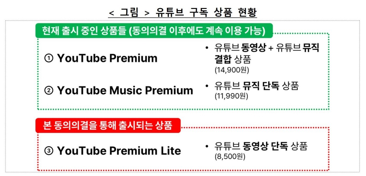 공정거래위원회 제공