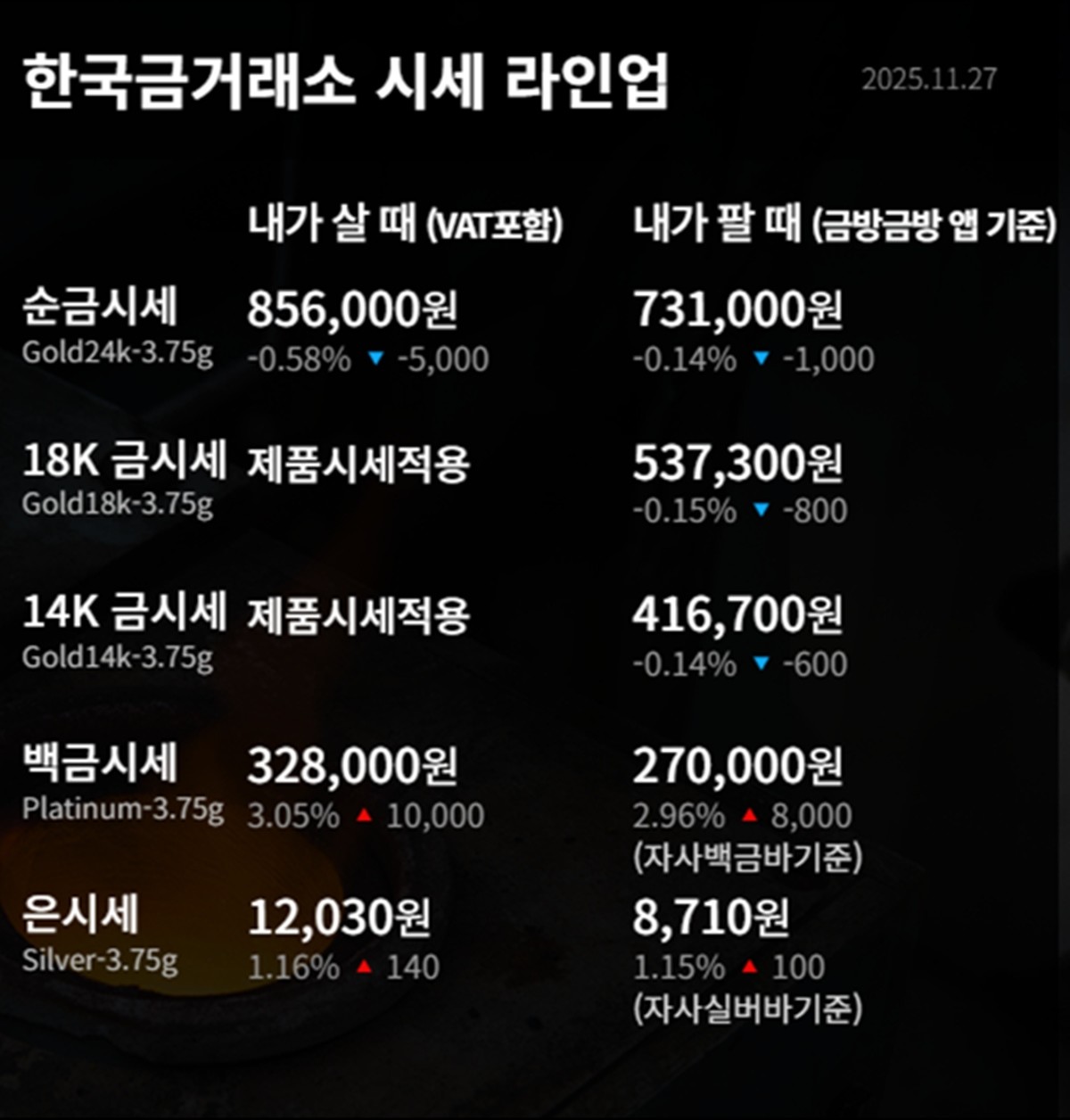 한국금거래소 금·은 시세 / 공식 홈페이지