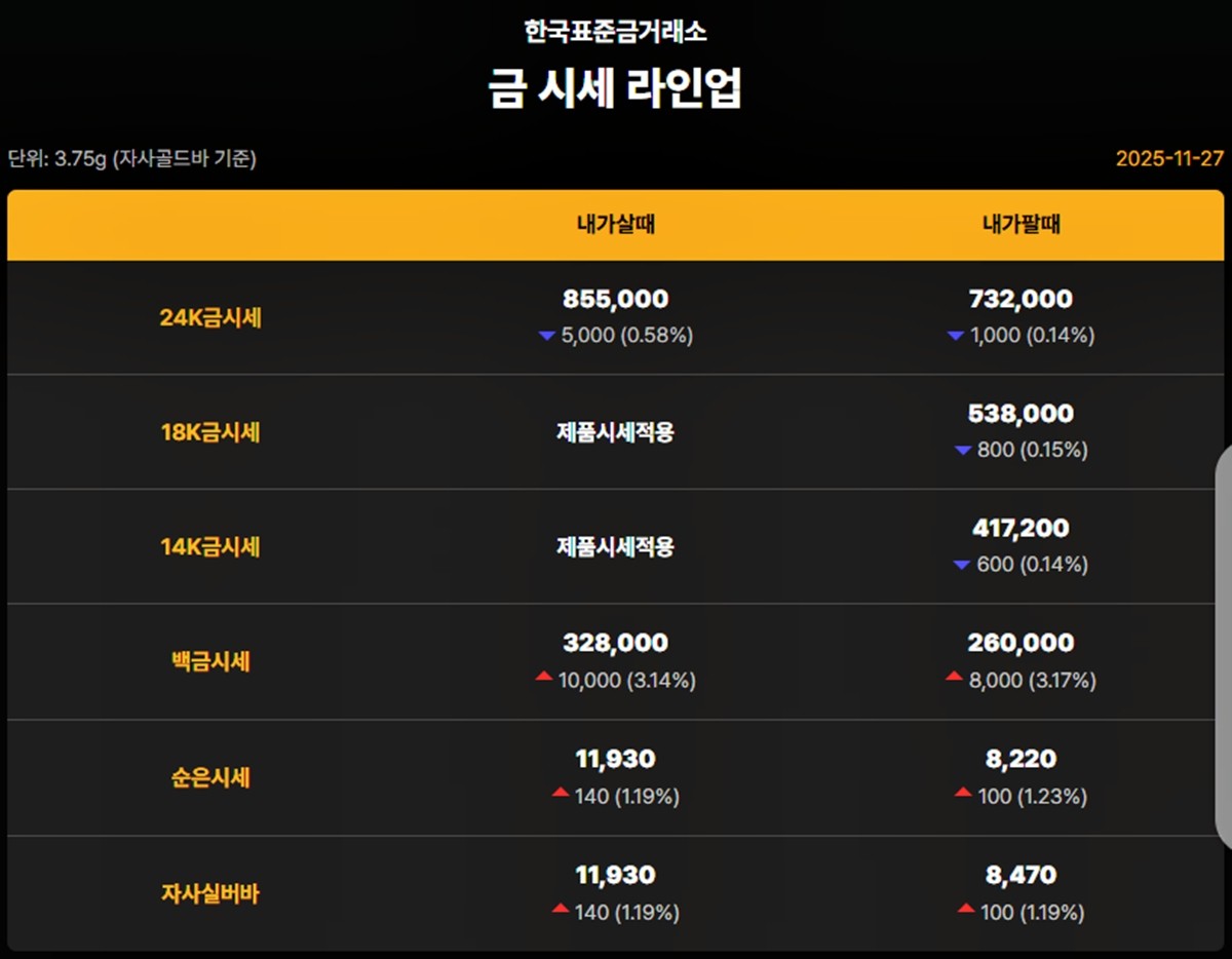 한국표준금거래소 금·은 시세 / 공식 홈페이지
