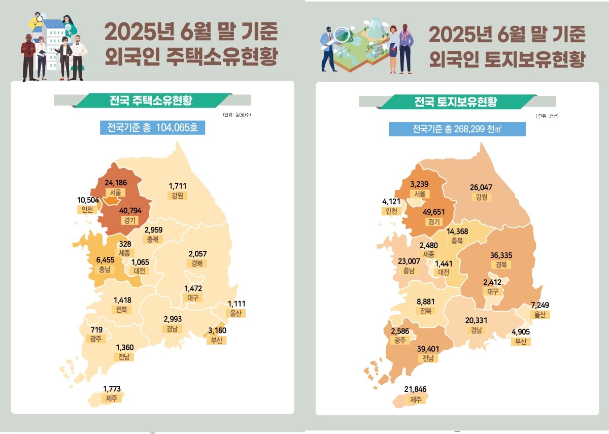 국토교통부 제공
