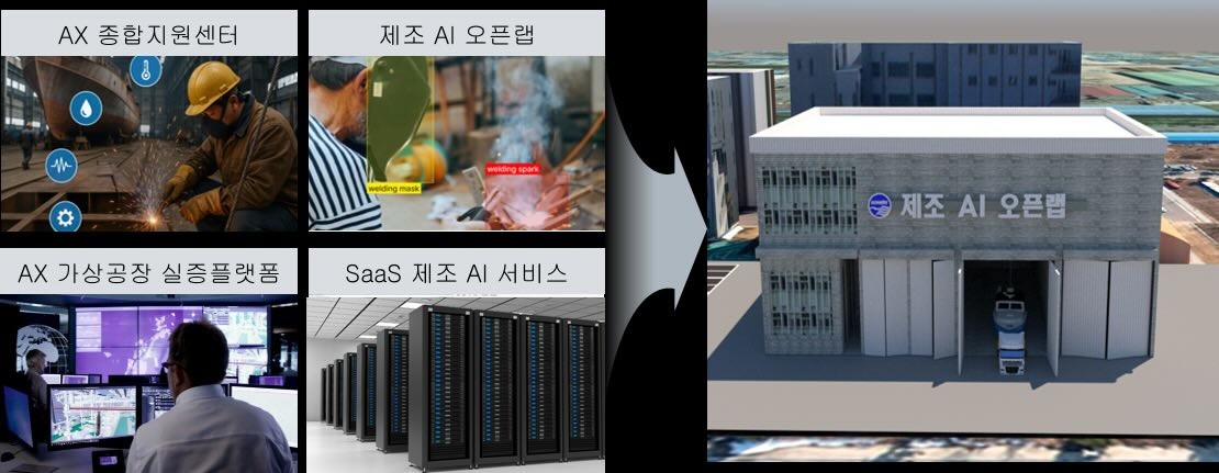 군산 해양모빌리티 AX혁신허브 구축 / 군산시