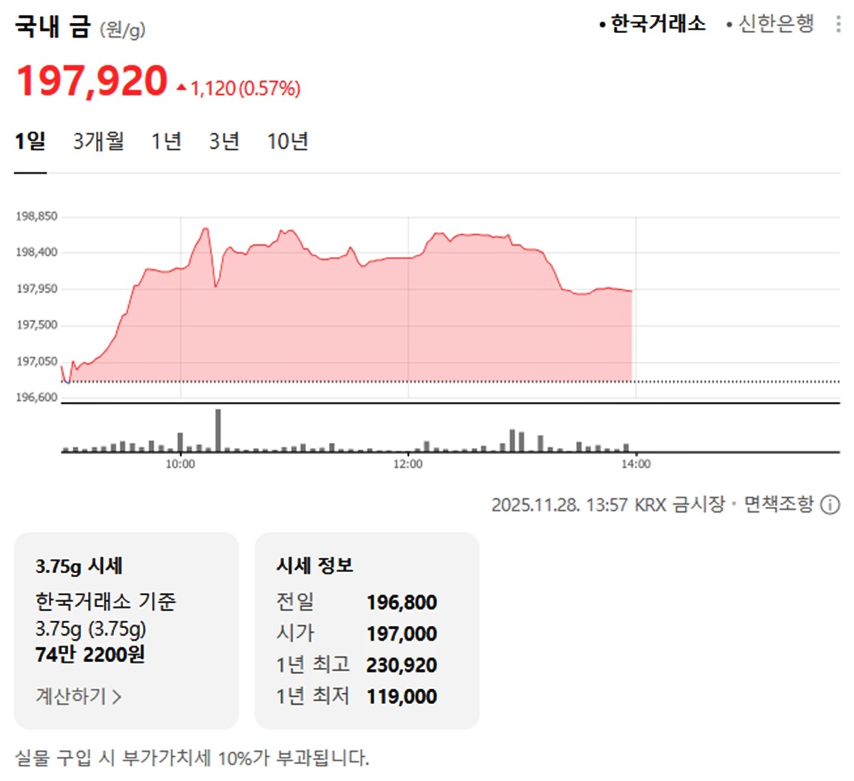 한국거래소 국내 금시세 / 네이버 증권