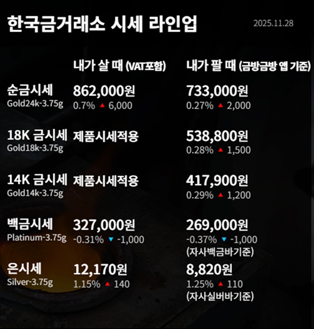 한국금거래소 금·은 시세 / 공식 홈페이지