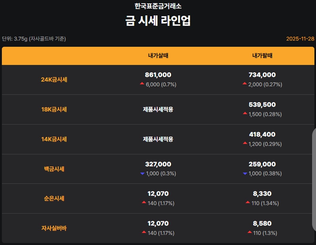 한국표준금거래소 금·은 시세 / 공식 홈페이지
