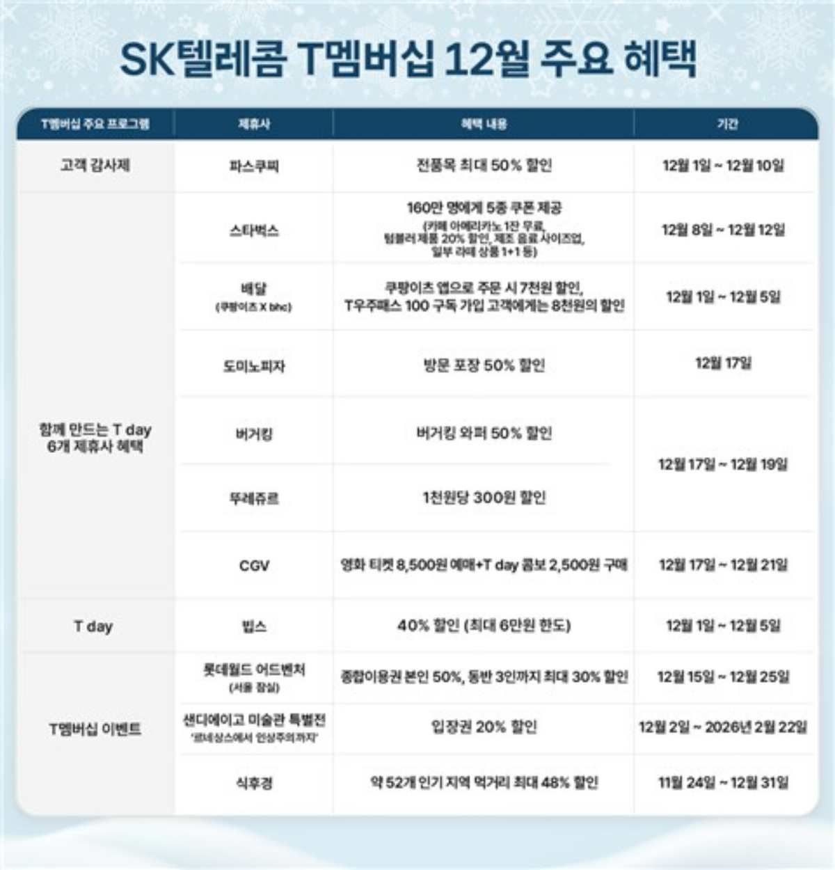 SKT 감사제 / SKT