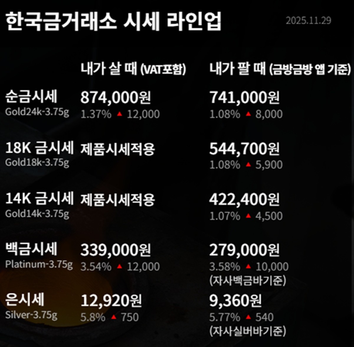 한국금거래소 금·은 시세 / 공식 홈페이지