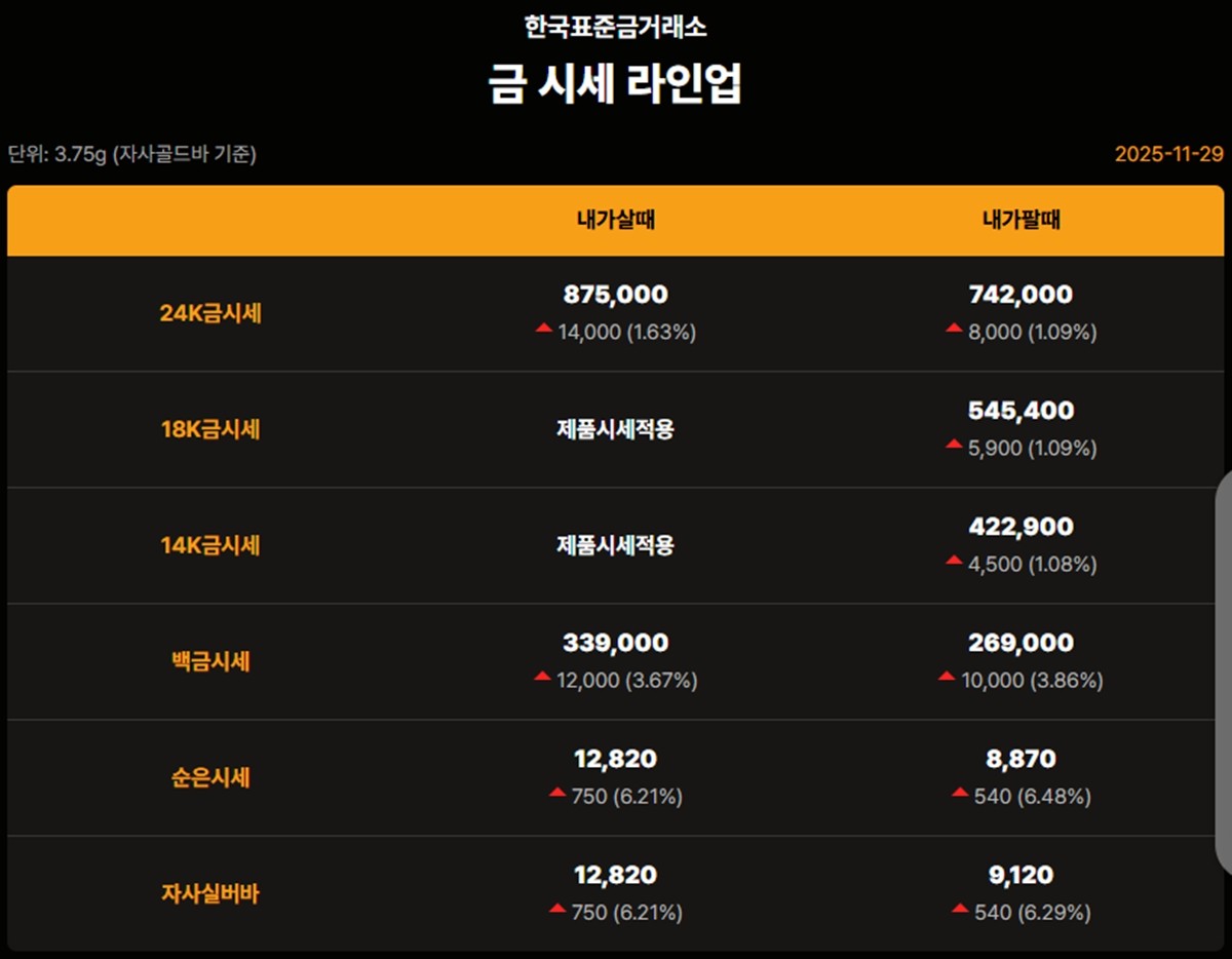 한국표준금거래소 금·은 시세 / 공식 홈페이지