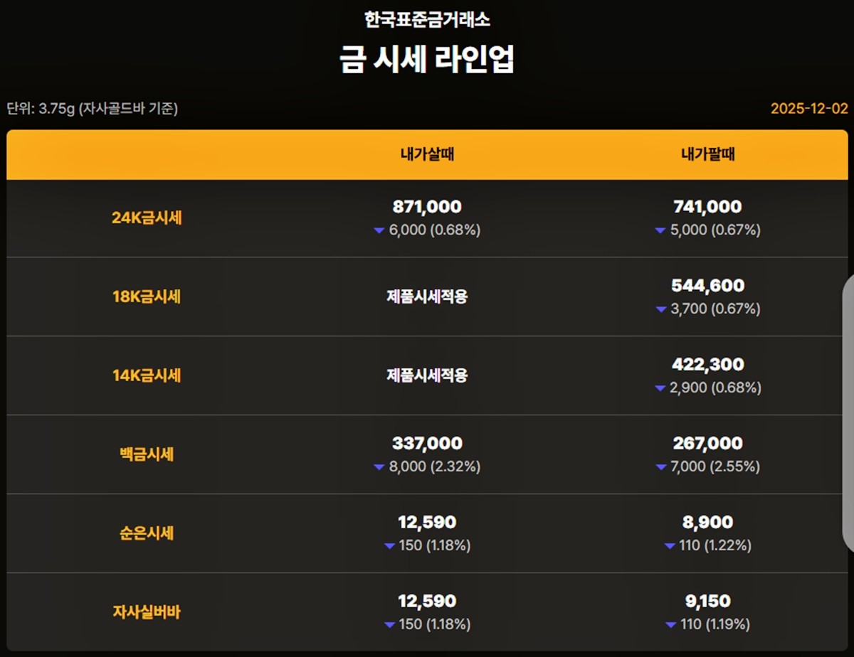 한국표준금거래소 금·은 시세 / 공식 홈페이지