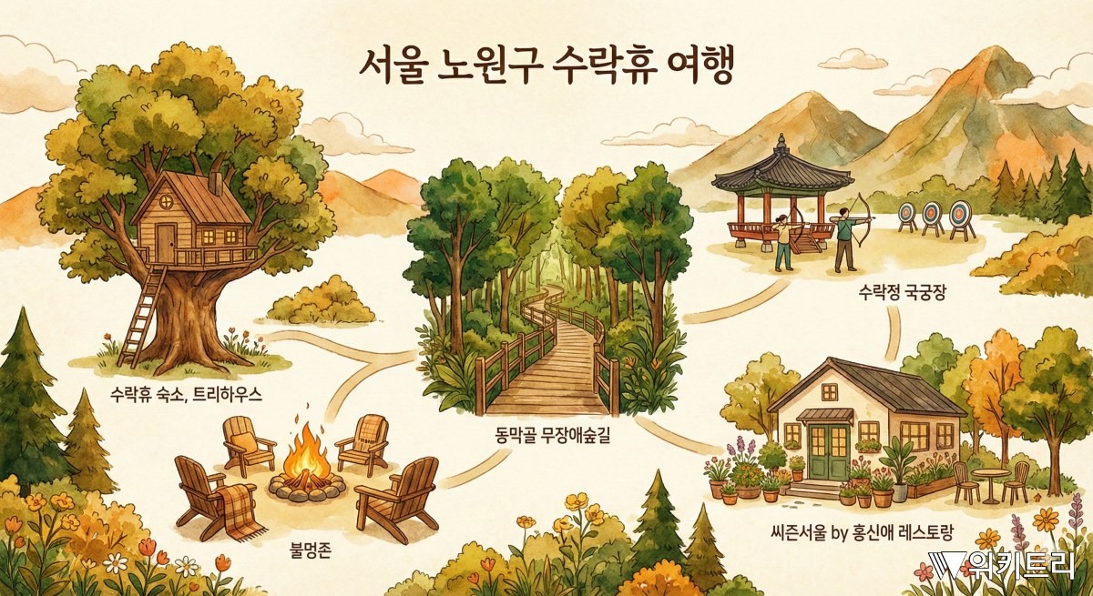 AI를 이용해 제작한 수락휴 인포그래픽 이미지. 실제와 차이가 있을 수 있습니다.