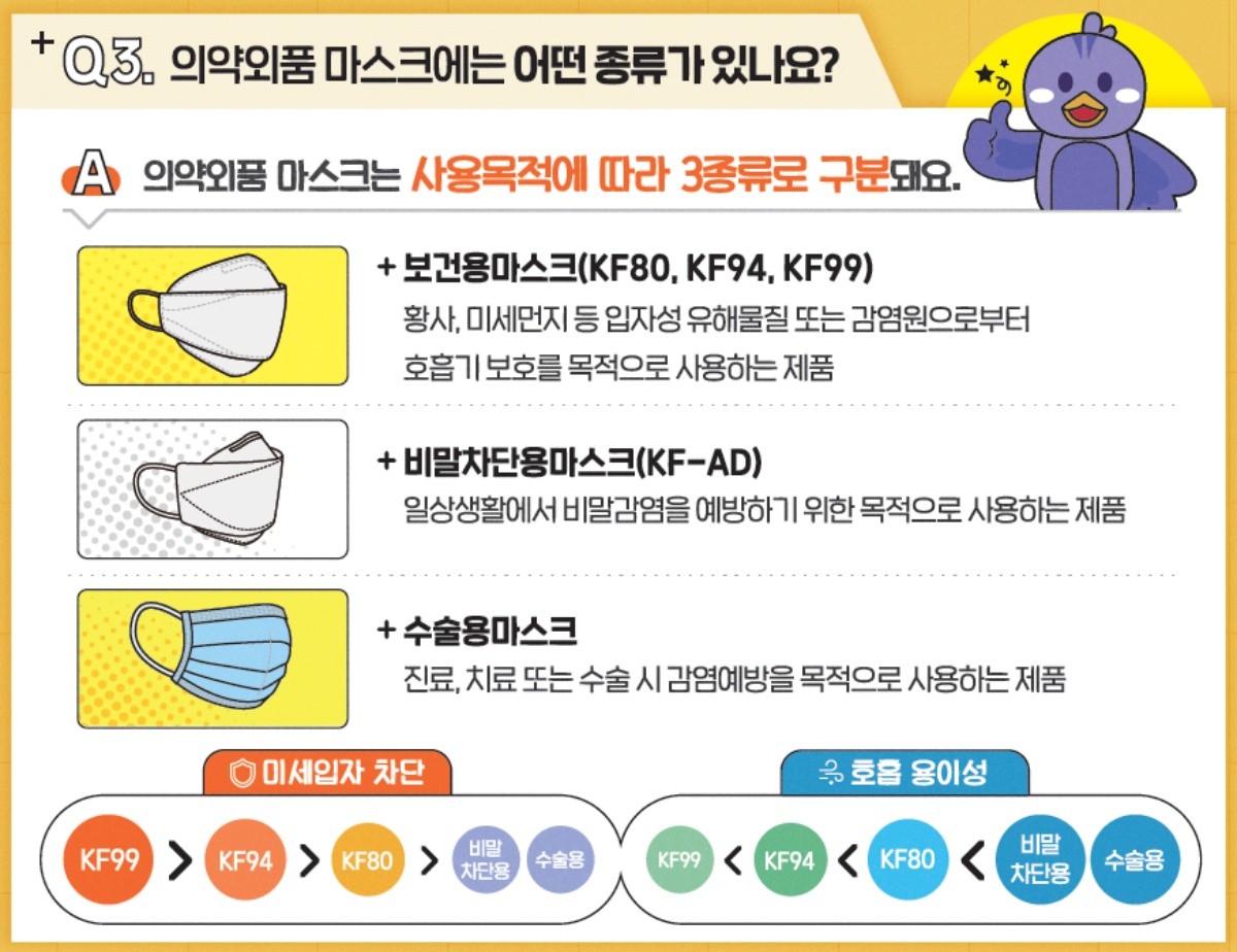 식품의약품안전처 제공