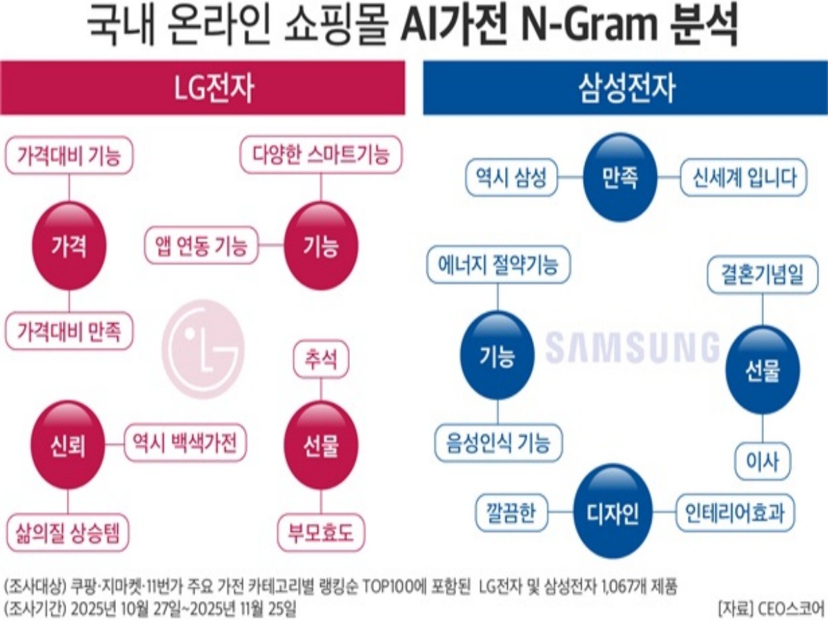 CEO 스코어 제공