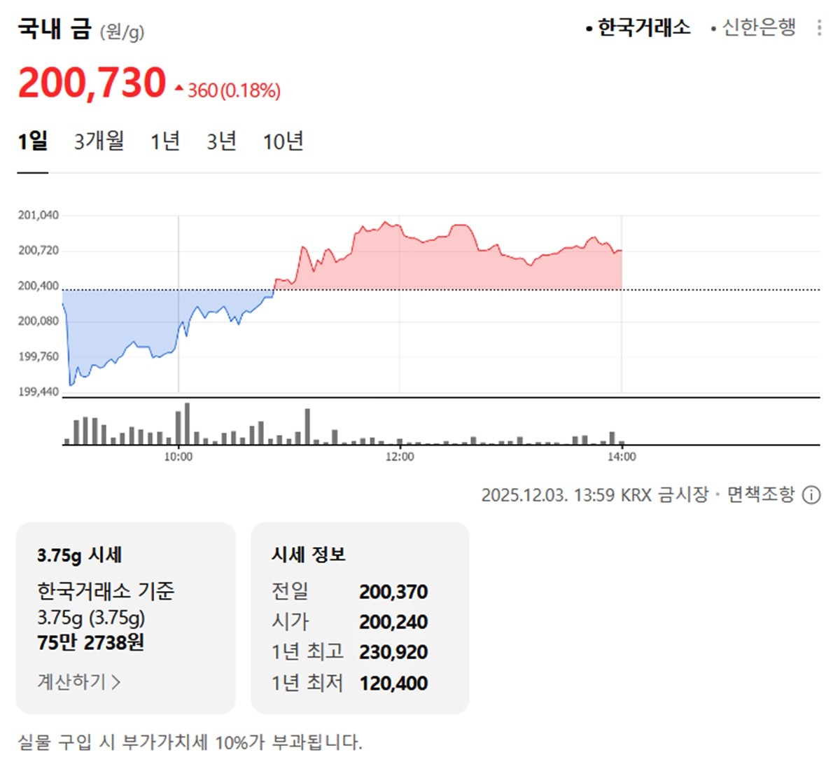 한국거래소 국내 금시세 / 네이버 증권