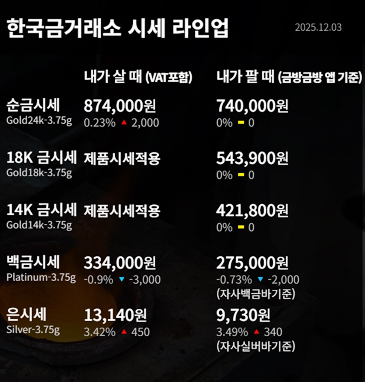 한국금거래소 금·은 시세 / 공식 홈페이지