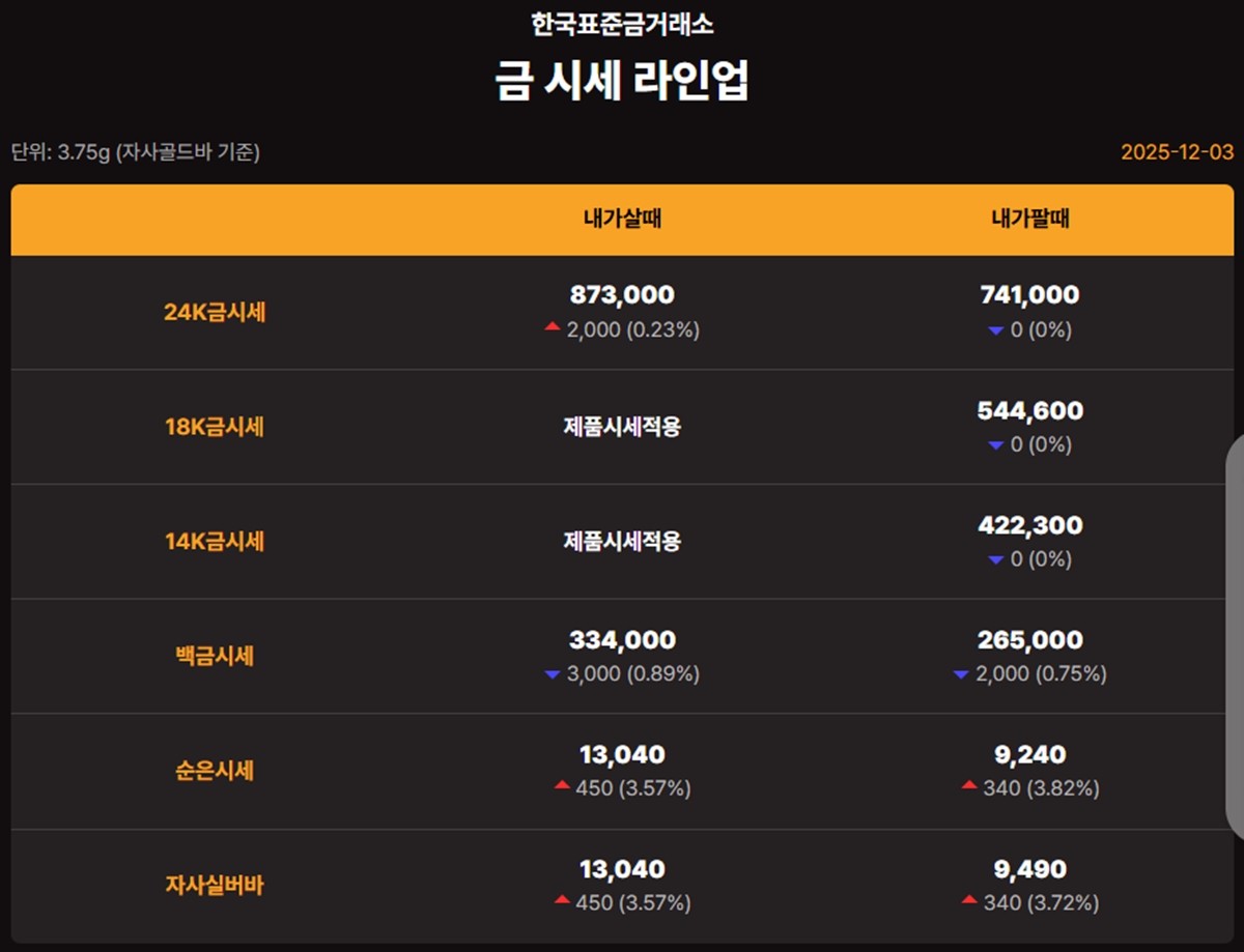 한국표준금거래소 금·은 시세 / 공식 홈페이지