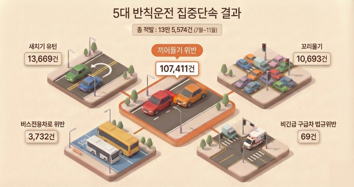 기사를 바탕으로 AI툴로 제작한 인포그래픽 이미지.