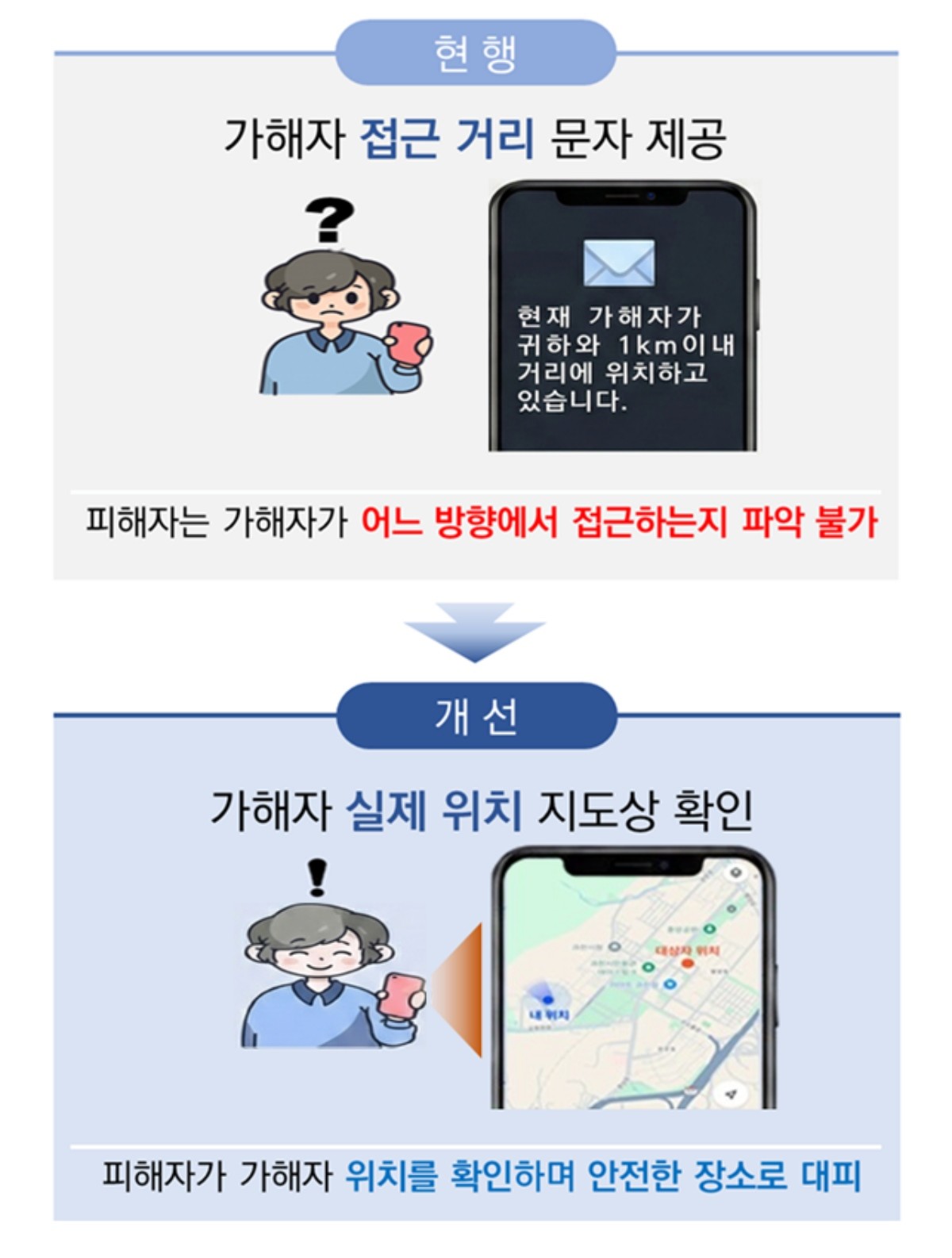 가해자 접근정보 피해자 알림 개선 / 법무부 제공