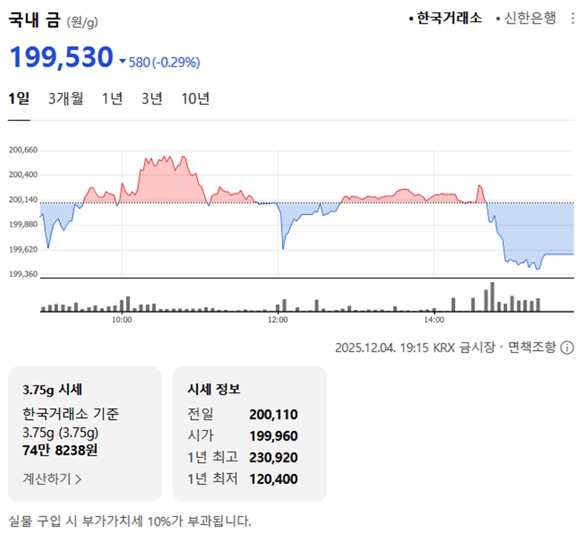 한국거래소 국내 금시세 / 네이버 증권